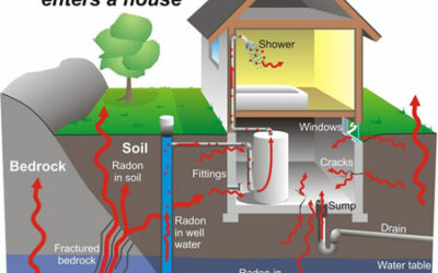 Thoughts On Radon Poisoning & Air Purifiers