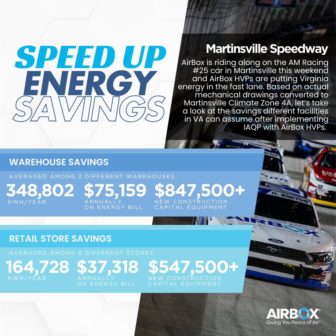 Martinsville VA Oct.25